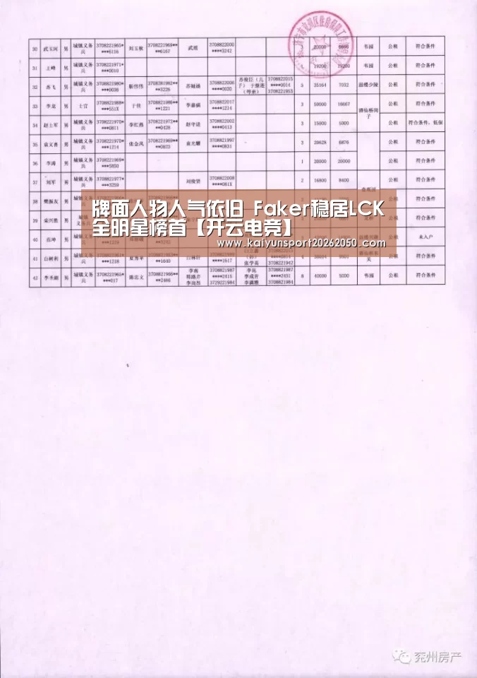牌面人物人气依旧 Faker稳居LCK全明星榜首【开云电竞】(图1) 开云真人